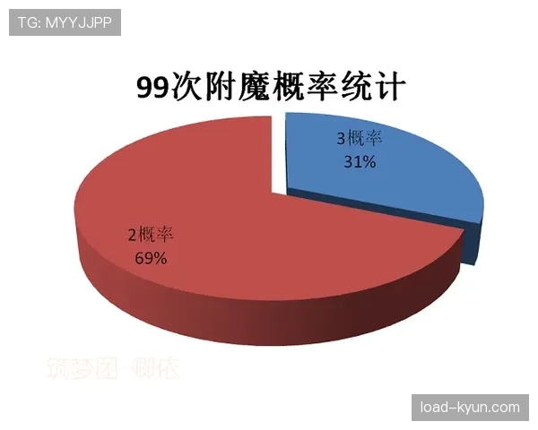 突尼斯创造奇迹的概率分析